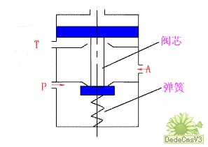 Classification and working principle of reversing directional control valve