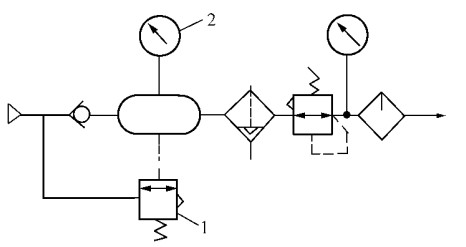 Primary pressure control loop description